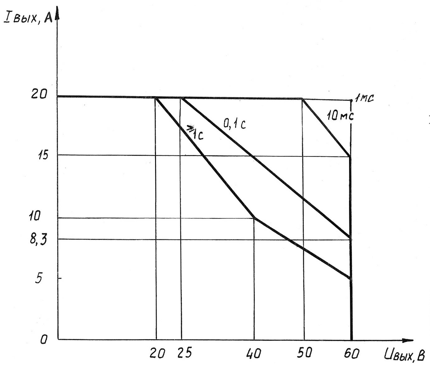 Характеристики измерителя теплового сопротивления RТп-к-02